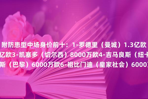 附防患型中场身价前十：1-罗德里（曼城）1.3亿欧2-琼阿梅尼（皇马）1亿欧3-凯塞多（切尔西）8000万欧4-吉马良斯（纽卡）8000万欧5-内维斯（巴黎）6000万欧6-祖比门迪（皇家社会）6000万欧7-阿马杜-奥纳纳（维拉）5500万欧8-赫拉芬贝赫（利物浦）5500万欧9-帕夫洛维奇（拜仁）5000万欧10-乌加特（曼联）5000万欧    欧洲买球站体育信息