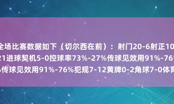 全场比赛数据如下（切尔西在前）：射门20-6射正10-4预期进球2.07-0.21进球契机5-0控球率73%-27%传球见效用91%-76%犯规7-12黄牌0-2角球7-0体育集锦