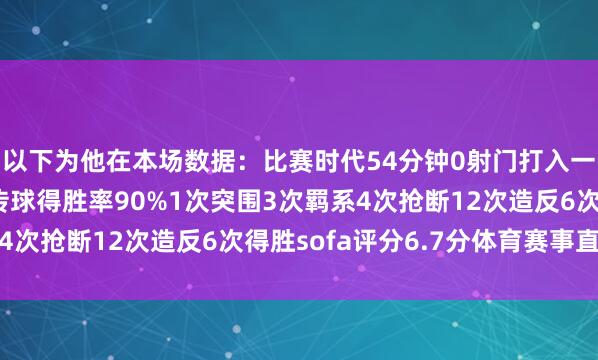 以下为他在本场数据：比赛时代54分钟0射门打入一粒乌龙球51次触球传球得胜率90%1次突围3次羁系4次抢断12次造反6次得胜sofa评分6.7分体育赛事直播