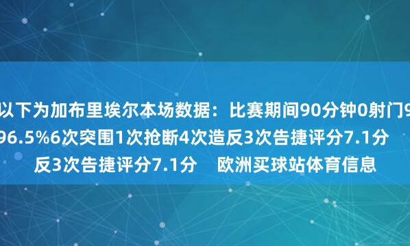 以下为加布里埃尔本场数据：比赛期间90分钟0射门97次触球传球告捷率96.5%6次突围1次抢断4次造反3次告捷评分7.1分    欧洲买球站体育信息